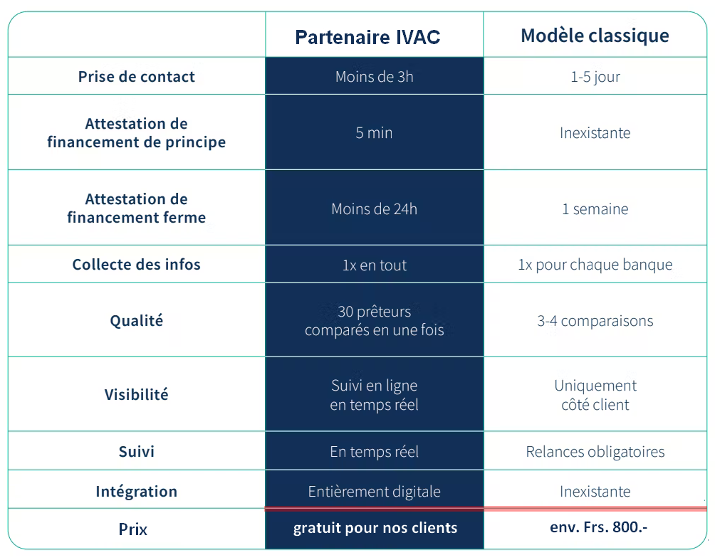 2comparatif